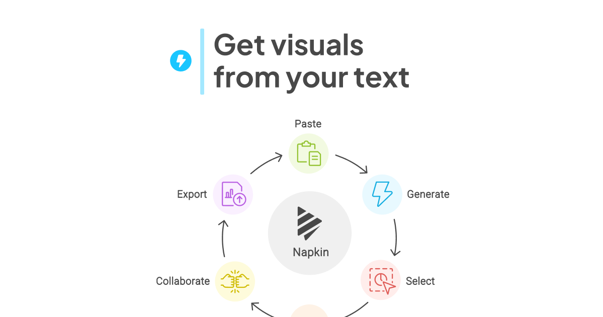 Napkin AI - Visual AI for Business Storytelling